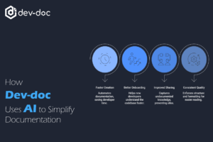 software documentation developer documentation ai documentation tool dev doc