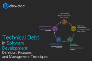 technical debt in software development