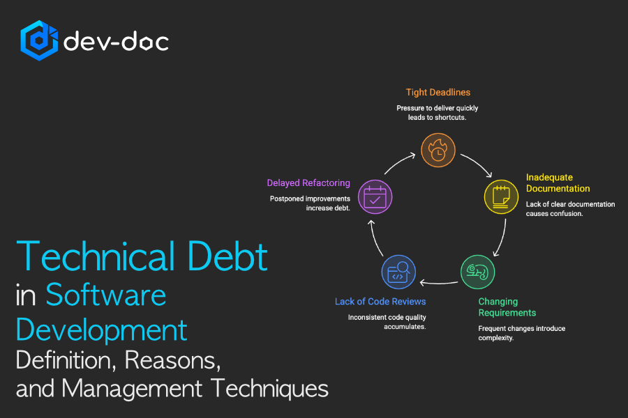 technical debt in software development