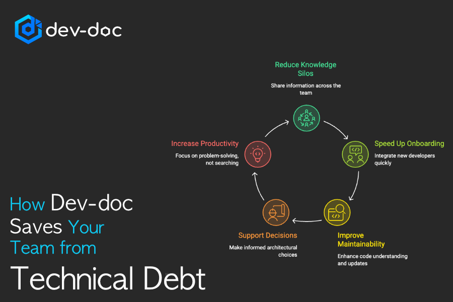 technical debt software documentation